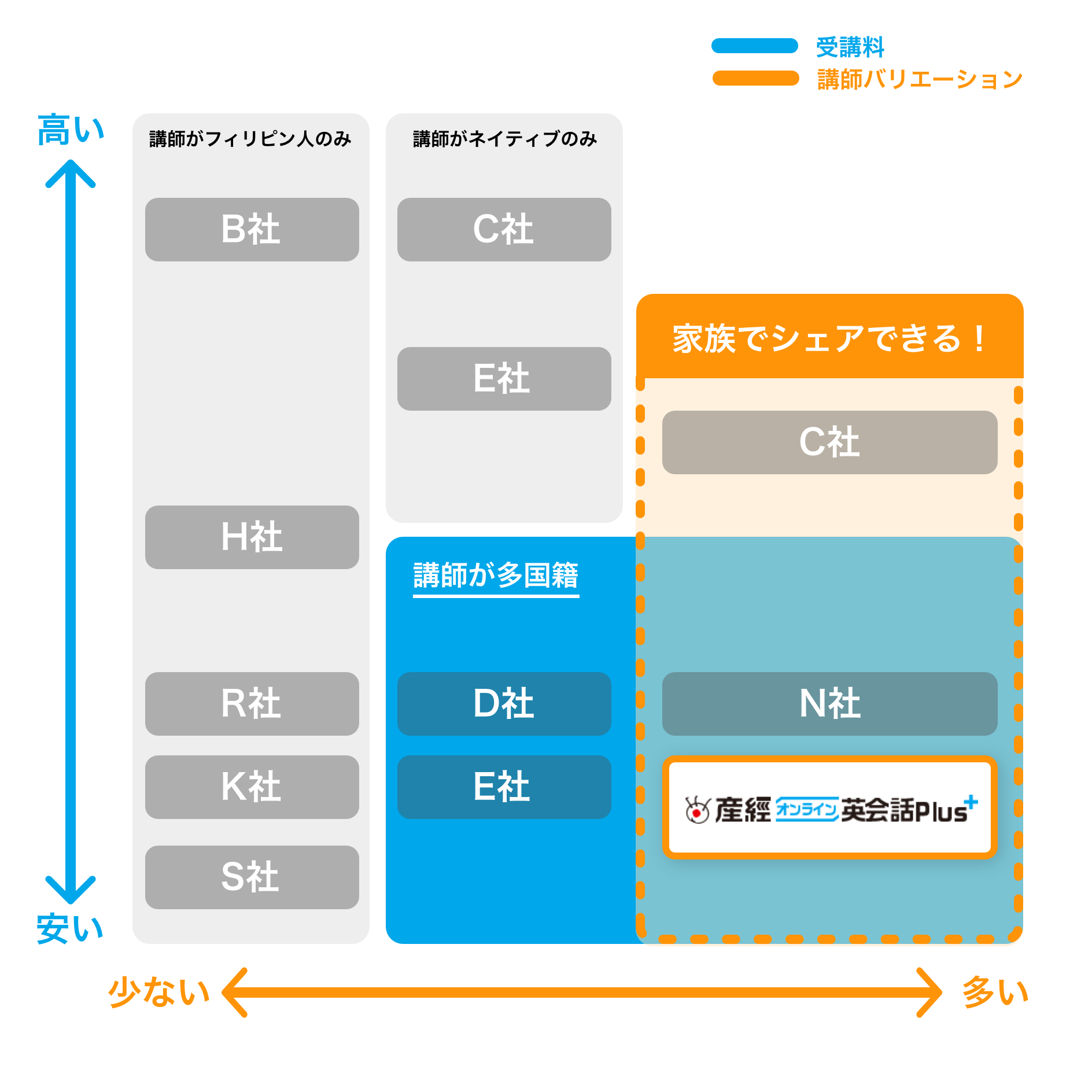 オンライン英会話他社比較